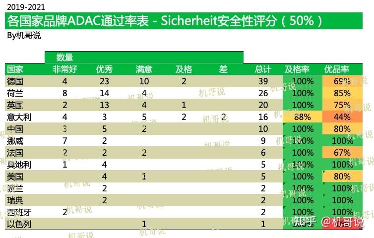 儿童安全座椅ADAC碰撞测试评分分级图