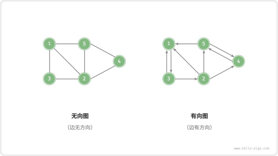 Terraform资源依赖有向无环图示例