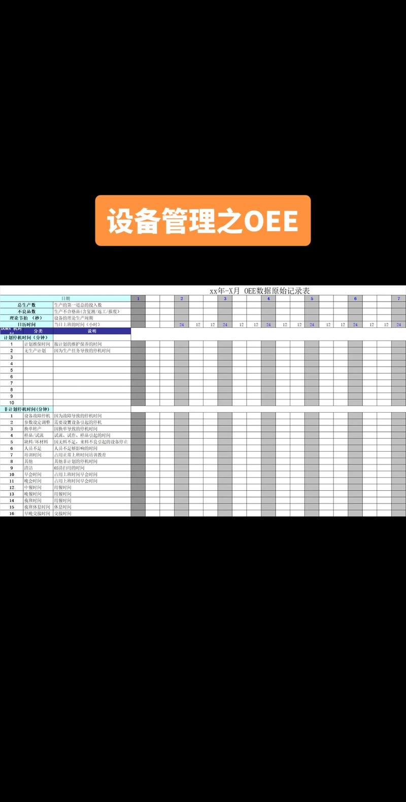 车间现场设备综合效率OEE数据看板