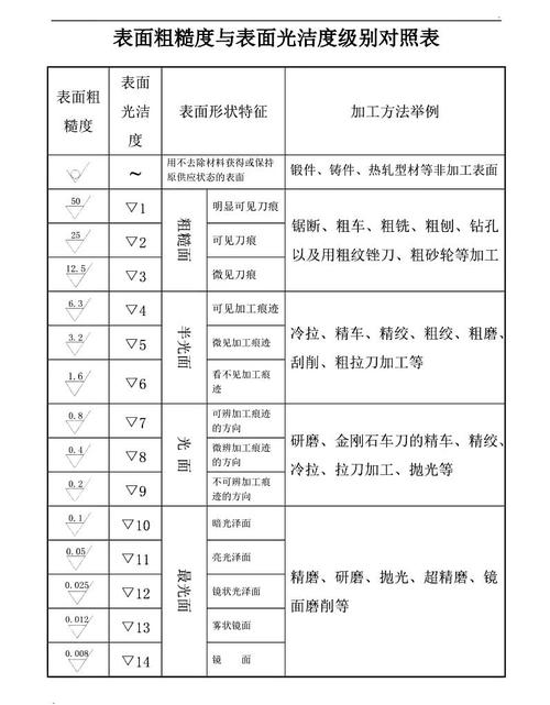 四、自己怎么判断粗糙度?几个土办法比仪器还靠谱