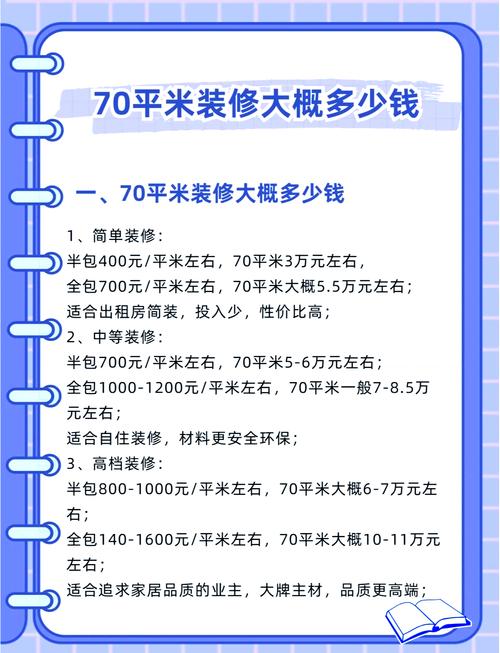不同预算、户型、风格怎么选
