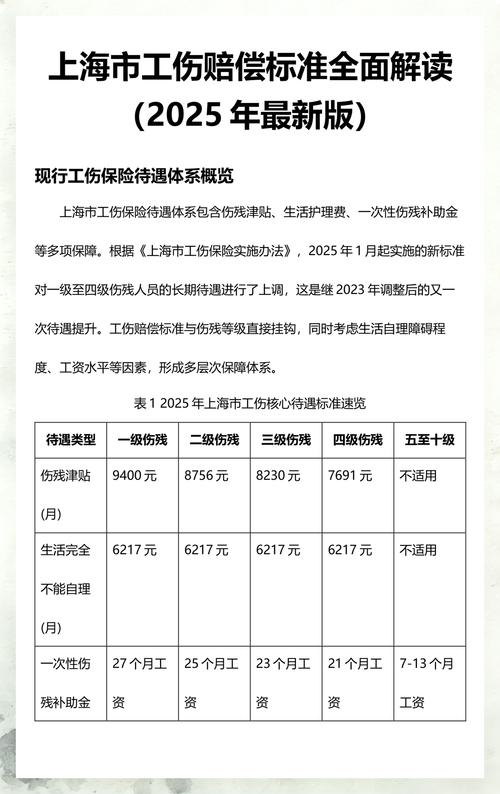 上海工伤律师甄选标准