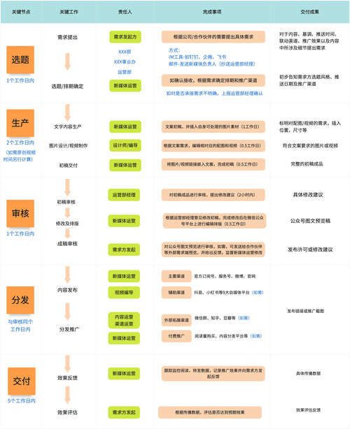 制造业AI搜索获客优化实施路线图