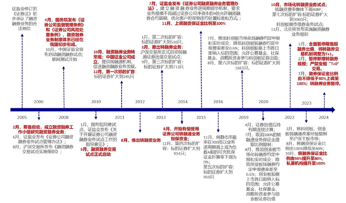 股东出资加速到期时间轴示意图