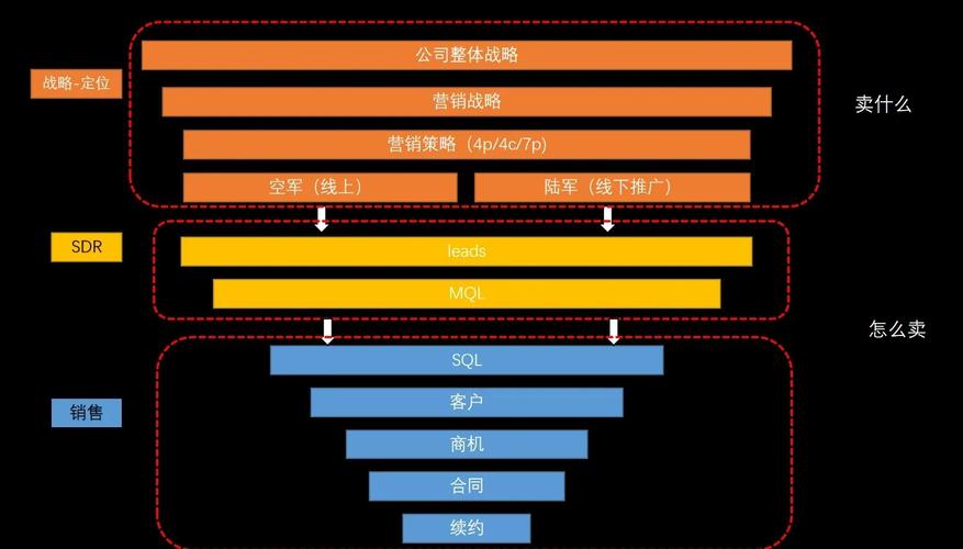 GEO营销受众分层知识图谱示意图
