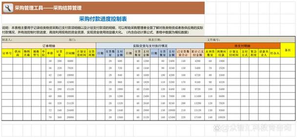 技术收购核心团队里程碑付款比例表