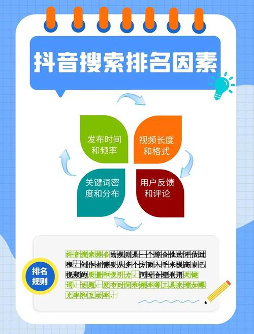内容更新频率与搜索引擎收录排名关系图