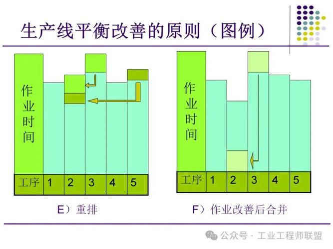 工艺迭代与设备选型的平衡
