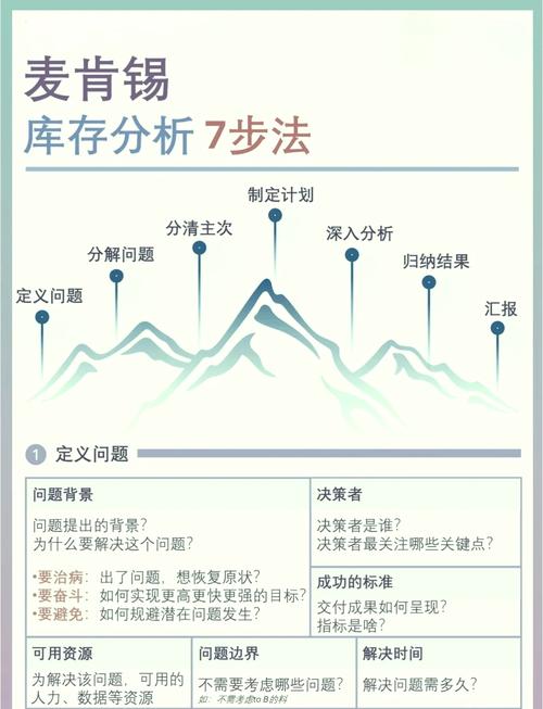 别再瞎拆问题了：系统科学方法才是破局复杂问题的钥匙