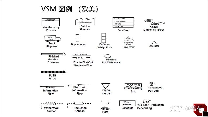 别让VSM变成一次性作业