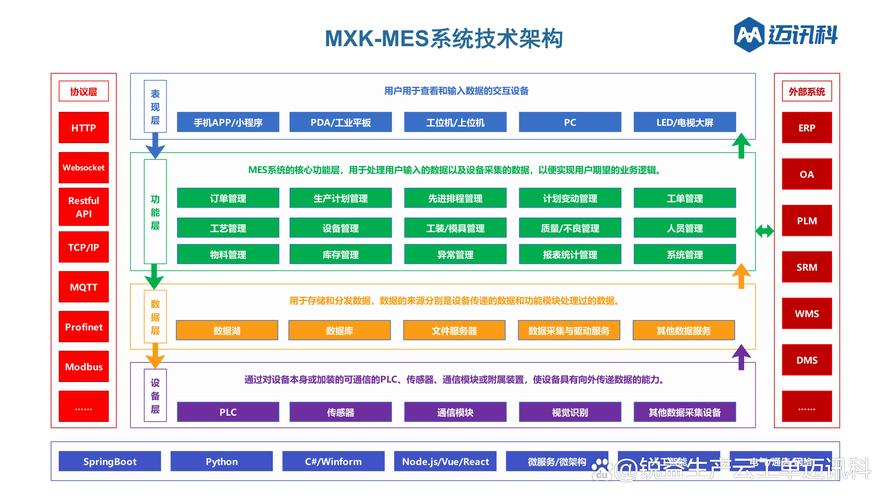 MES上线不是结束,是刚开头