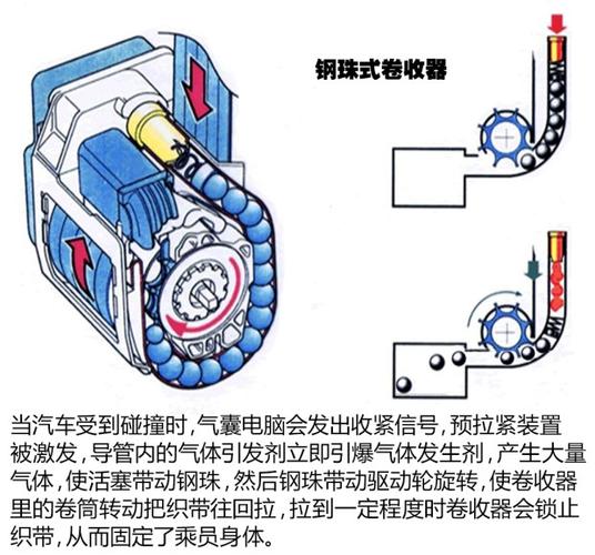 汽车安全带预紧器内部结构爆炸分解图