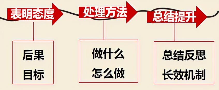 真碰到事了，按这三步处理