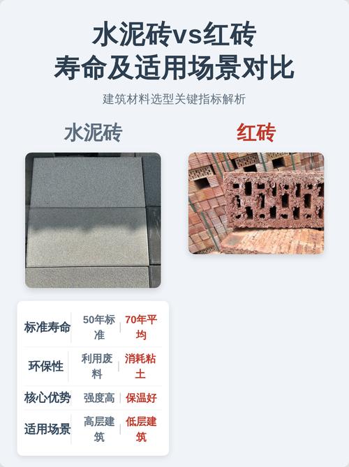🏠 使用场景与寿命