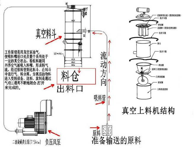 真空上料机气动输送系统内部结构剖视图