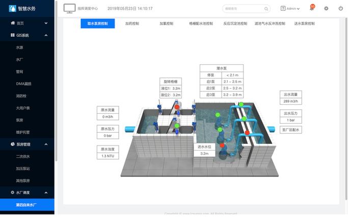 3. 系统设计里的那些坑