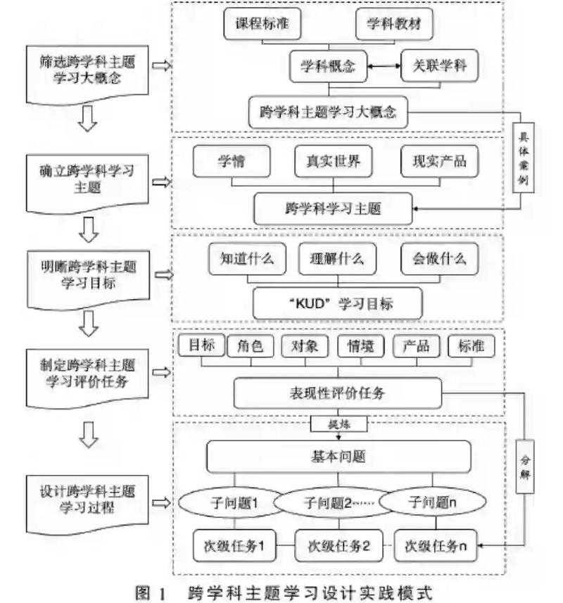 非科班转行大数据学习路径图
