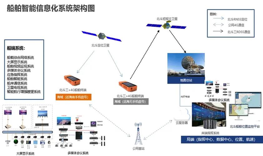北斗工业应用：从厘米级定位到工业生产的隐形革命