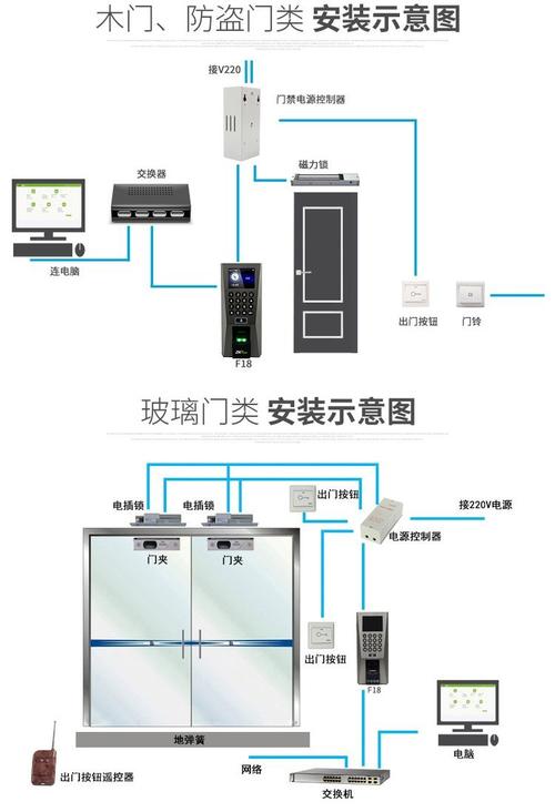 工业车间指纹门禁一体机安装