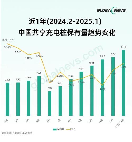 2026中国共享充电宝机柜MQTT协议部署占比统计图