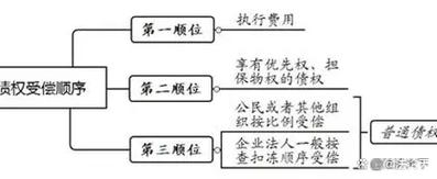 多个抵押物清偿分配案例示意图