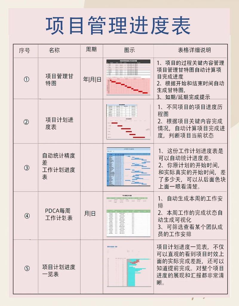 南京GEO优化实施方案甘特图