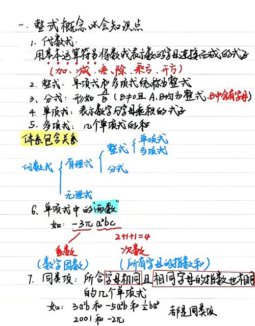 初一整式加减常见错题整理手写笔记