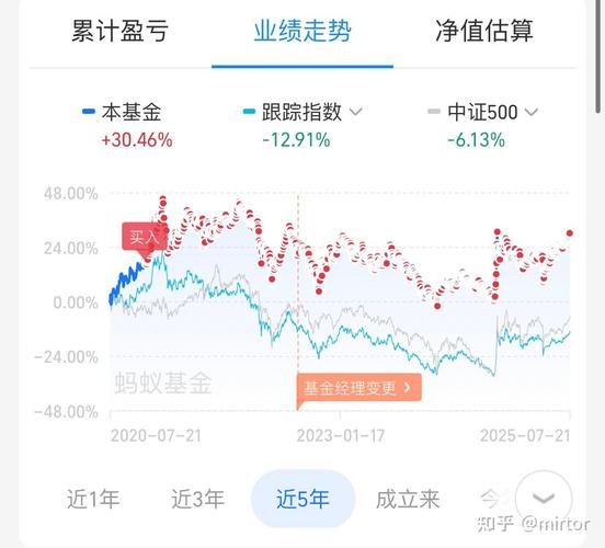 基金定投坚持与停止的收益对比图