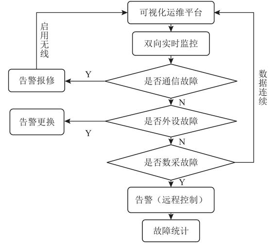 物流实时可视平台数据流程图
