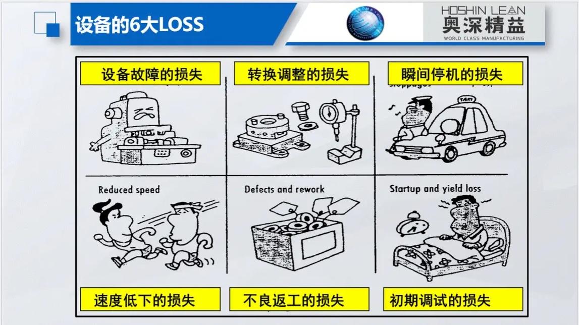 设备六大损失分类示意图