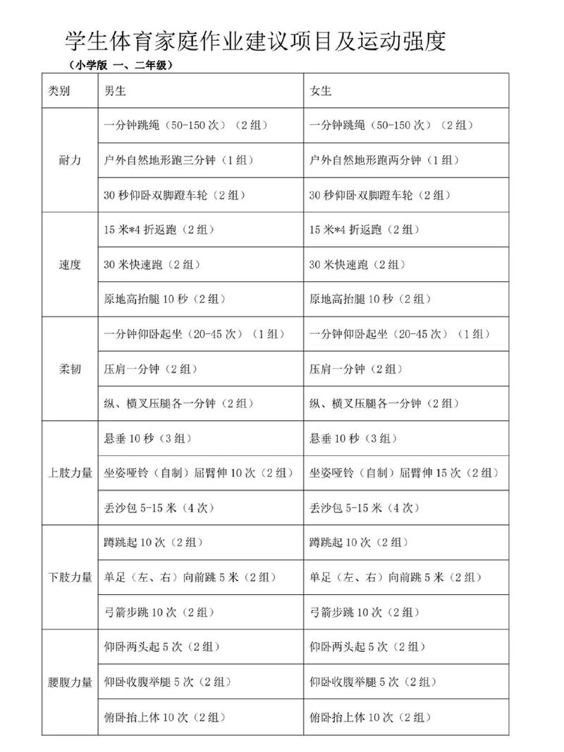 直接抄作业，现在就能做的动作清单