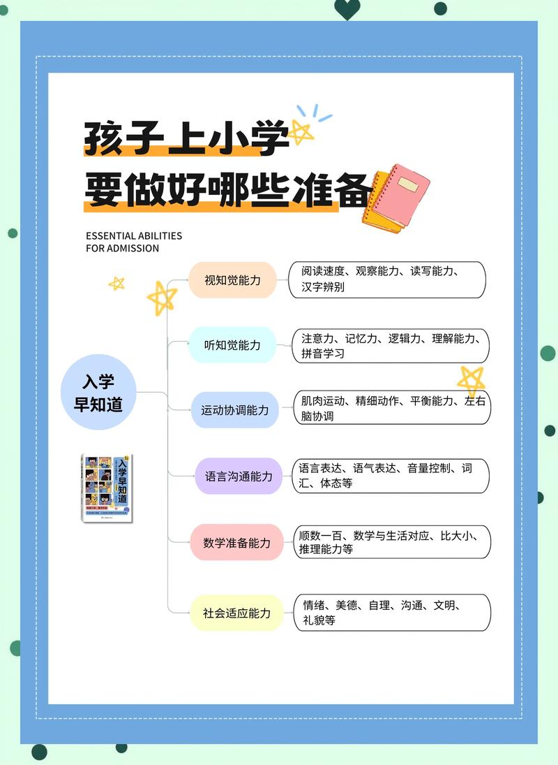 给升学路上年轻人的几个实用提醒