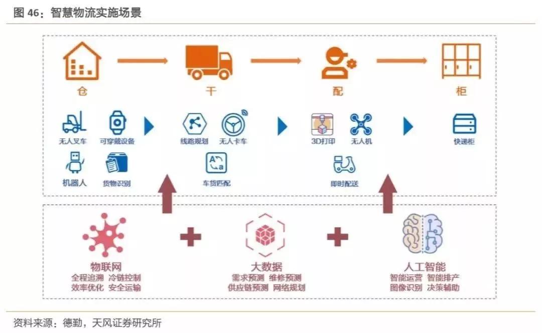 落地的最后一公里：动态调整和样本迭代