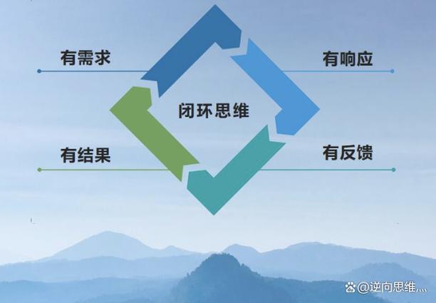 四、除了看，你还需要一条闭环