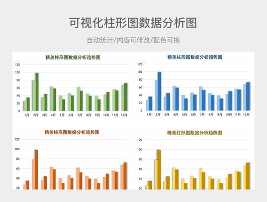 结构化FAQ与普通FAQ搜索点击率对比柱状图