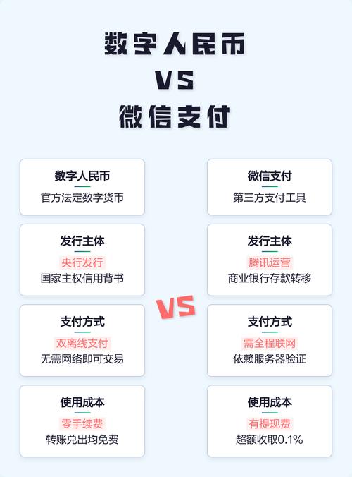 微信支付与数字货币支付流程对比图