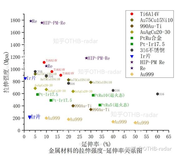 金属加工材料利用率对比示意图