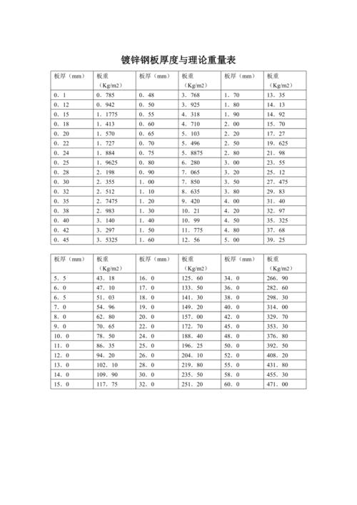 家装常用镀锌建材锌层厚度国标对照表