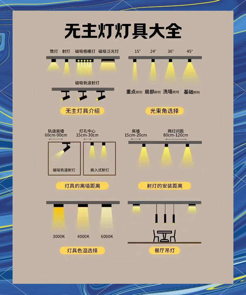 重点照明灯具选型类问题