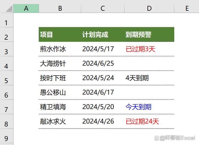 自媒体后台过期内容预警截图