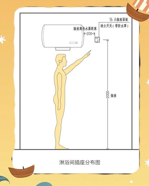 电热水器安装预留插座位置错误示范