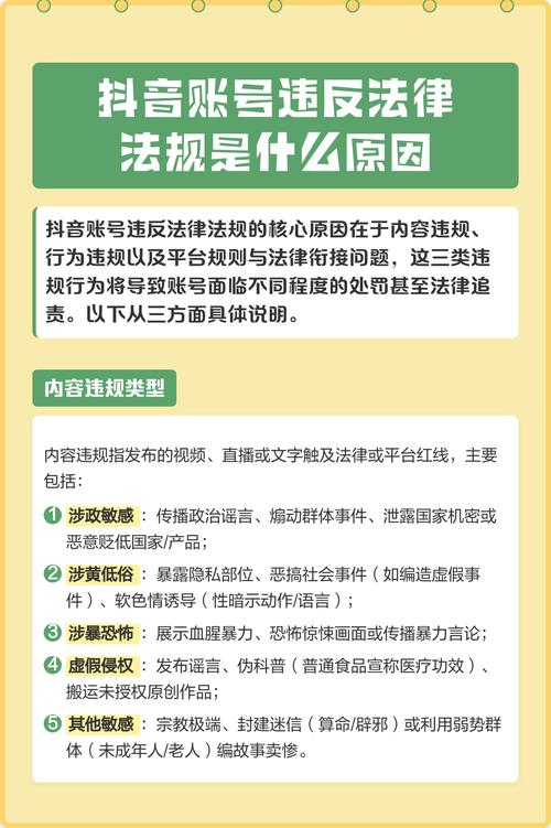 法律到底怎么算违规