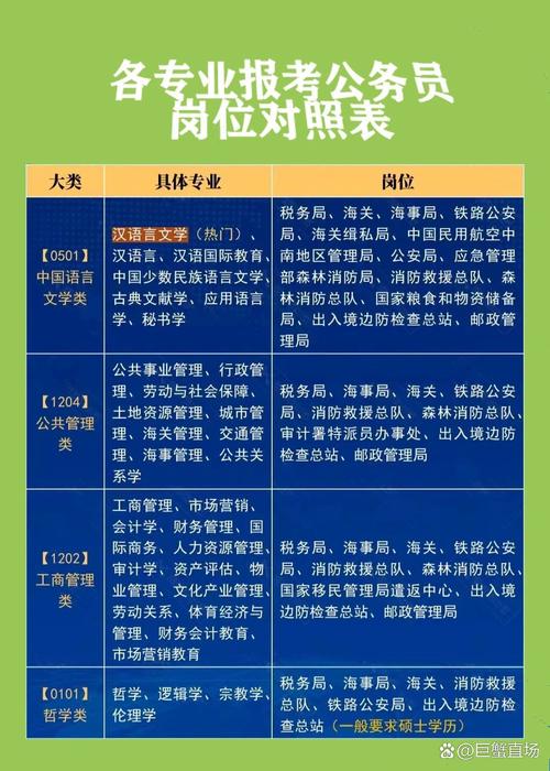 公务员考试岗位选择对比表格