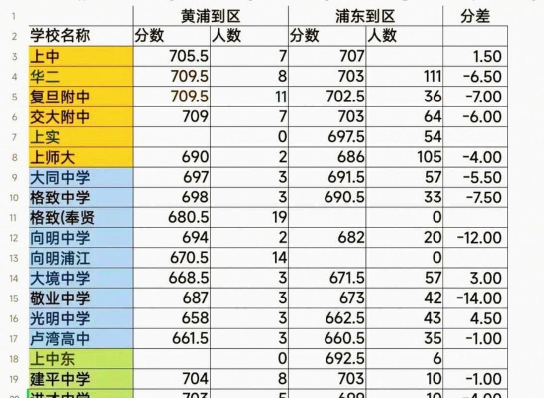 某市重点中学平行班实验班升学对比表