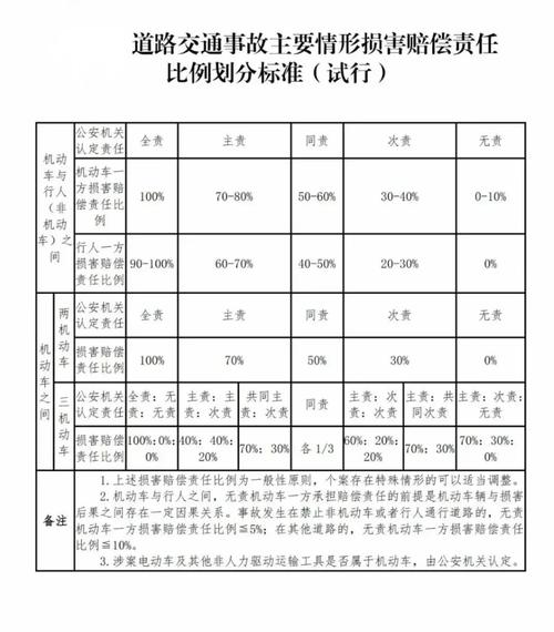 2022-2024交通事故责任改判占比统计图