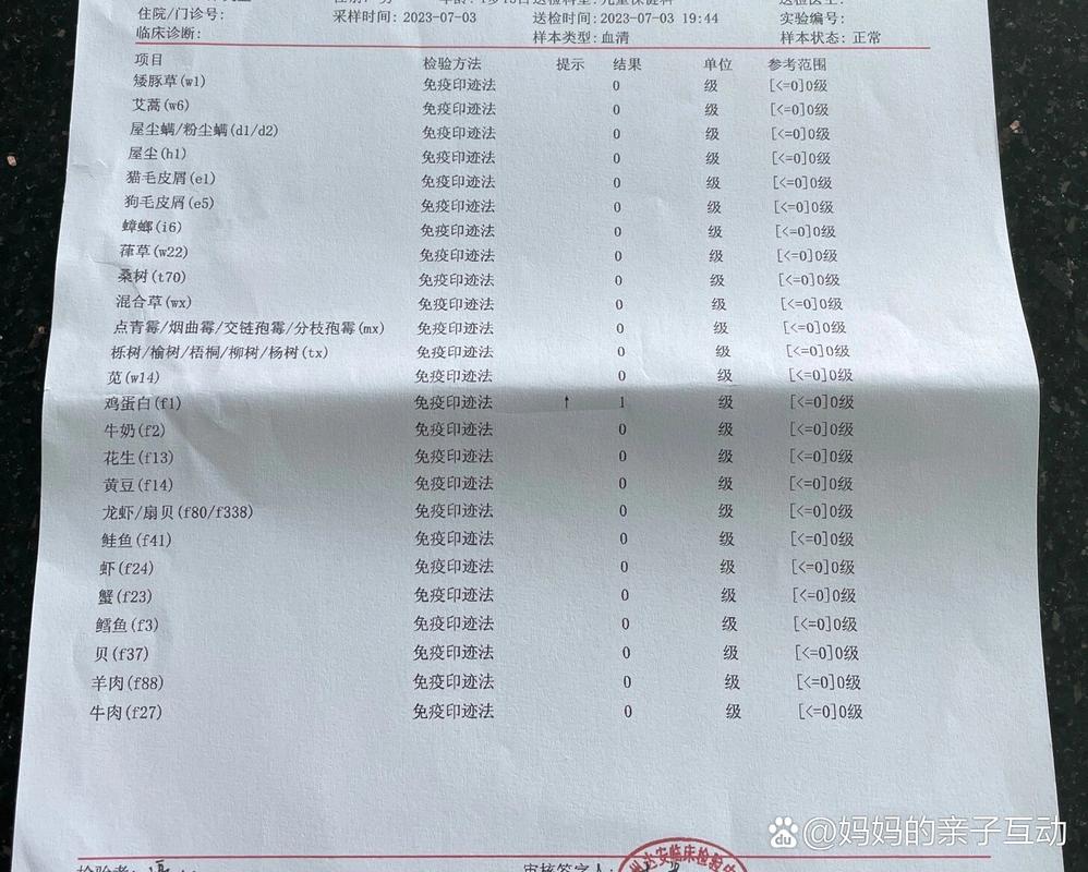狗狗常见食物过敏原检测报告实拍