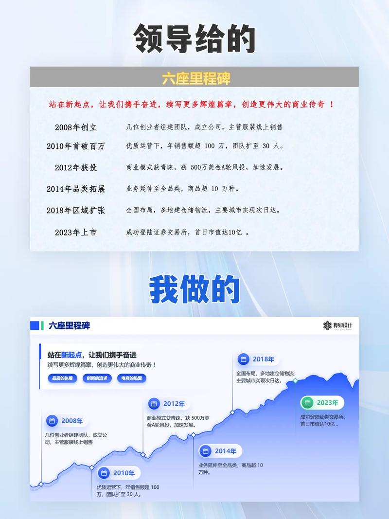PPT多文字页面改造前后对比
