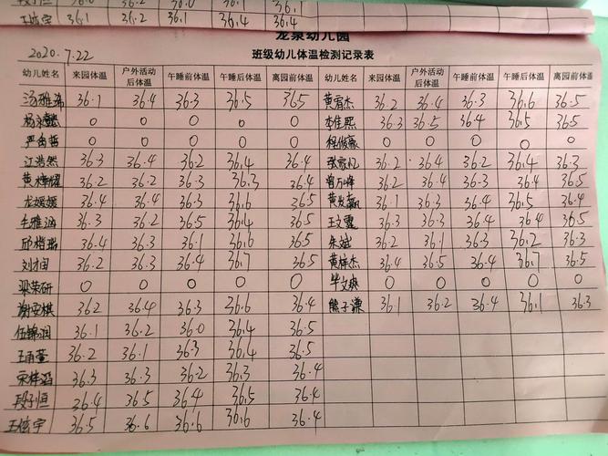 儿童病号关怀体温记录手写表格