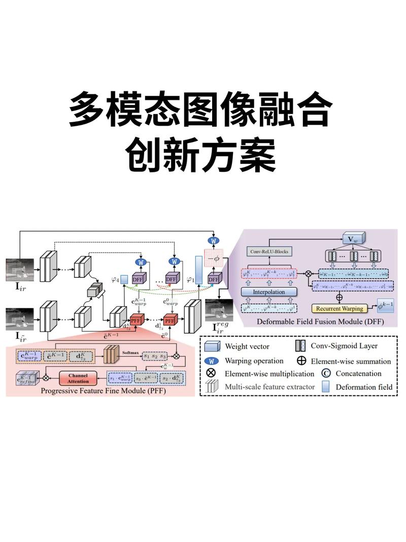 多模态AI搜索内容优化示意图
