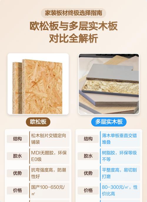 我家为什么最终选了大面积欧松板？